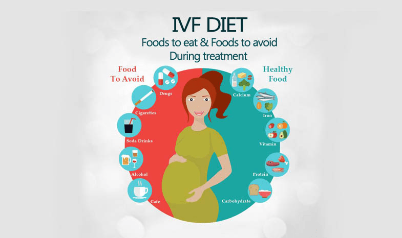 IVF Diet